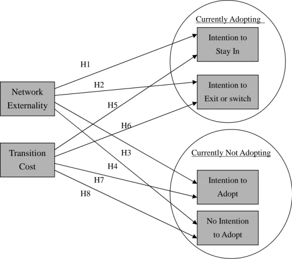 Figure 1. Research Structure