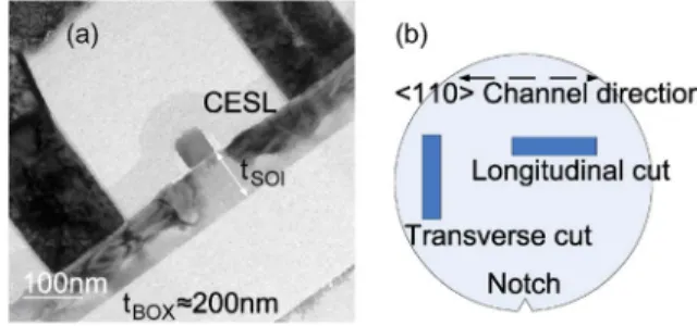 Fig. 1. (a) TEM of a 900 Å SOI MOSFET. The stressed contact etch stop layer (CESL) is denoted as tensile layer (T.L.) and compressive layer (C.L.)