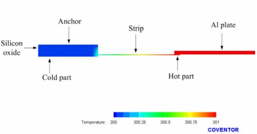 Figure 3. Cross-sectional view of temperature distribution for the generator. 