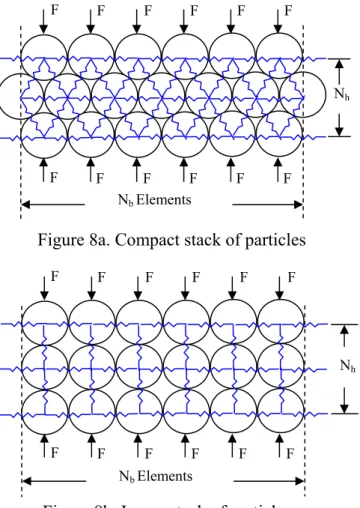 Figure 8a. Compact stack of particles 