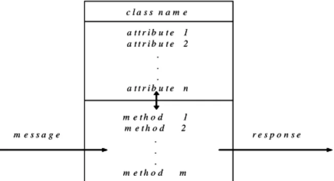 Figure 1: The structure of a typical class