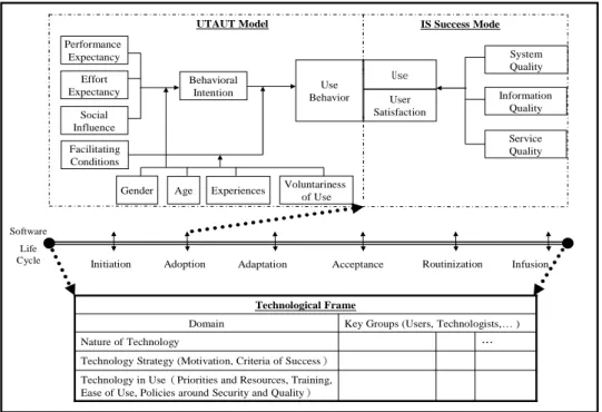 Figure 4 ERP Problem-Diagnosis Framework