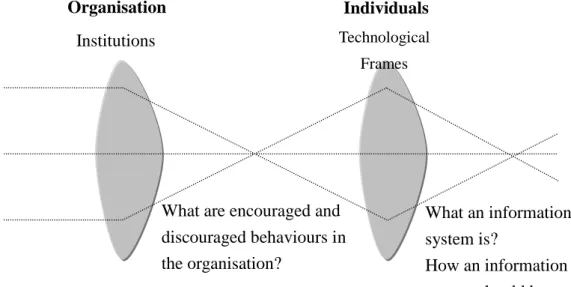 Figure 1 illustrates both institutions and frames are proposed as filters influencing  individuals’ cognitive assessment and interpretation of business and technology respectively