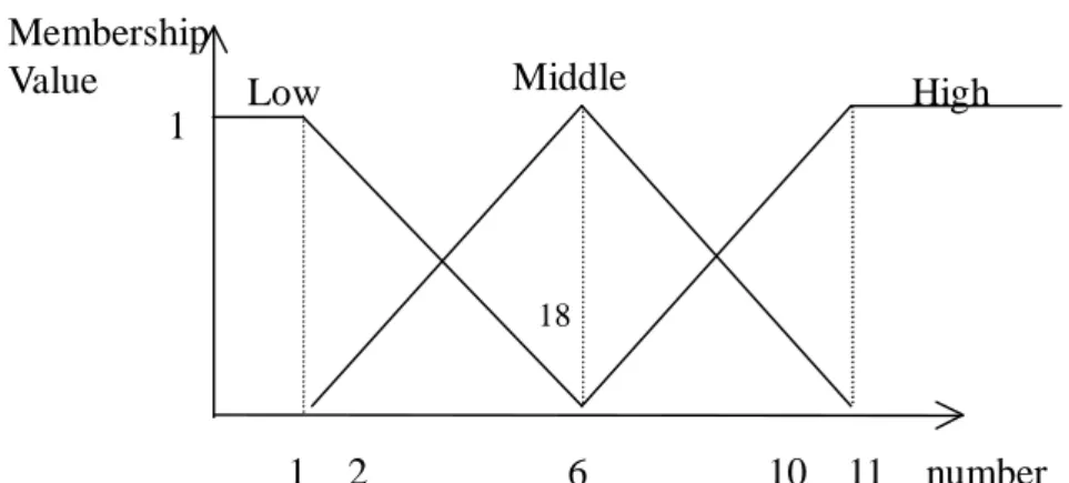 Figure 2. the predefined taxonomy in this example 