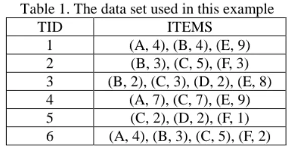 Table 1. The data set used in this example 