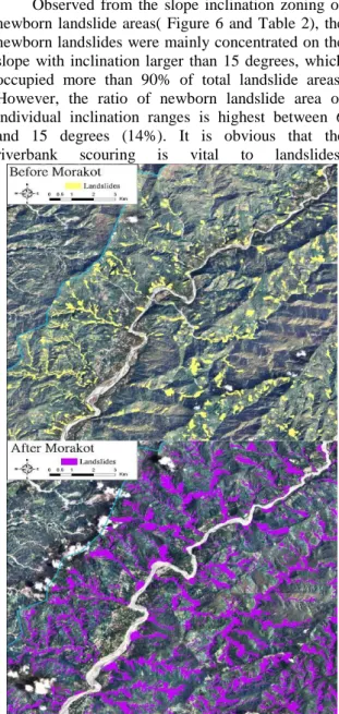 Figure 4 Digitized Landslide GIS Layers  Figure 3. Studied area of EIA reports [4-9]. 