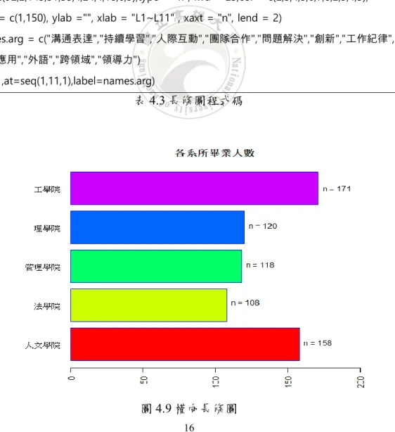 圖 4.9 橫向長條圖 