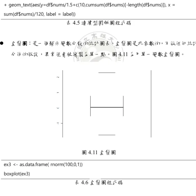 表 4.5 連續型圓餅圖程式碼 