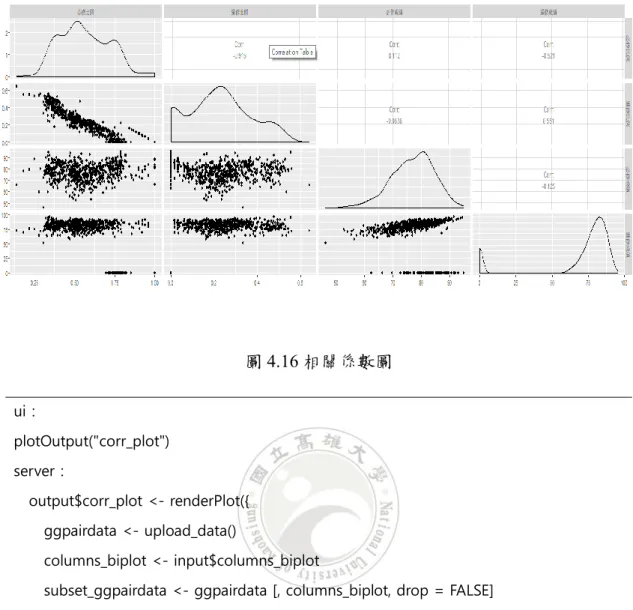 圖 4.16 相關係數圖  ui：  plotOutput(&#34;corr_plot&#34;)  server：      output$corr_plot &lt;- renderPlot({          ggpairdata &lt;- upload_data()          columns_biplot &lt;- input$columns_biplot 