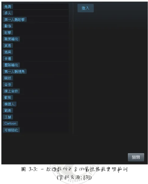 圖  3-3:  一款遊戲所包含的屬性標籤實際範例  (資料來源: [3])  截至 2016 年 5 月，Steam 平台上總共包含了 14928 款的遊戲，每款遊戲也 涵蓋了大量的評論與屬性資料。除此之外，由於使用者遍佈全世界，Steam 上混 著不同語言的評論資料與遊戲屬性，但主要還是以英文資料佔多數。所以，本研 究主要聚焦的資料語言以英文為主。  由於所需的資料量龐大，必須想出可自動化處理的方法，以節省時間。所以， 擷取這些資料前，我們必須得先確認提供這些資料的網頁平台是否有提供針對程 式開發者需求