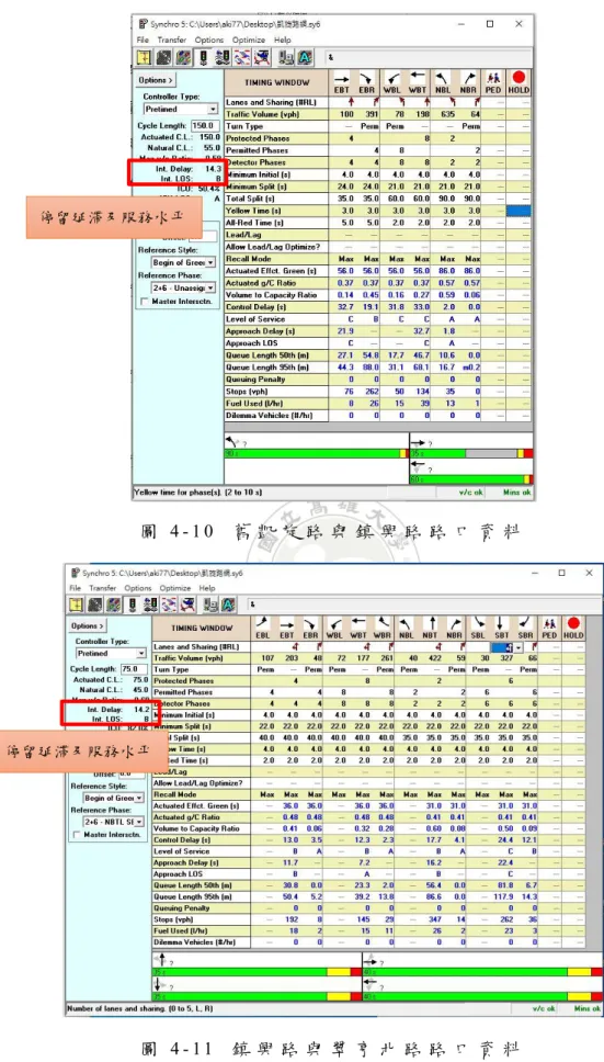 圖 4 - 1 0   舊 凱 旋 路 與 鎮 興 路 路 口 資 料