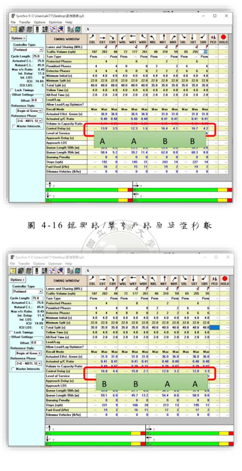 圖 4 - 1 6 鎮 興 路 / 翠 亨 北 路 原 綠 燈 秒 數  