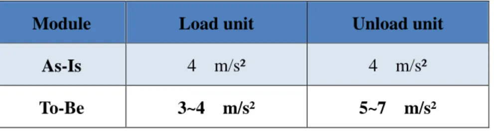 圖 4.4.1-7  迴焊爐最佳化的抽風規格 