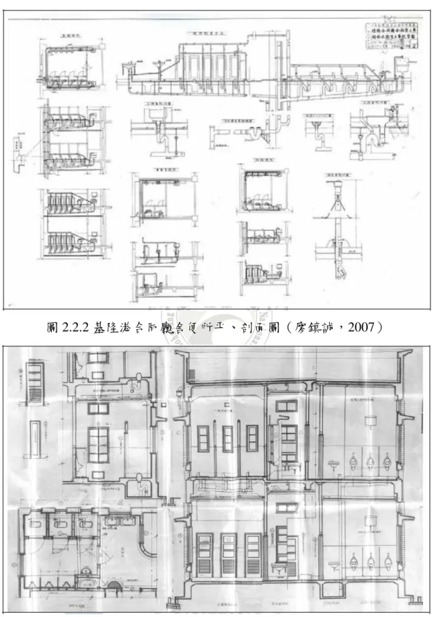 圖 2.2.2 基隆港合同廳舍便所平、剖面圖（廖鎮誠，2007） 
