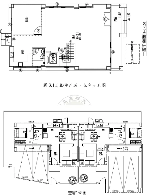 圖 3.1.1 獨棟式透天住宅示意圖 