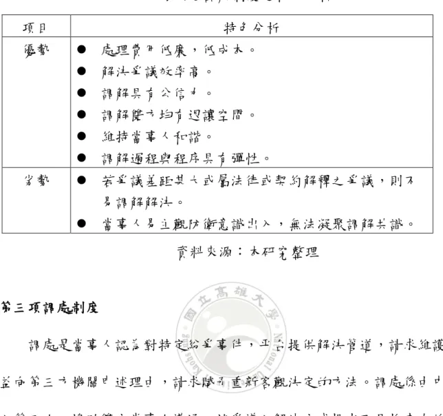 表 4-6 調解制度之特色分析  項目 特色分析  優勢   處理費用低廉，低成本。    解決爭議效率高。    調解具有公信力。    調解雙方均有退讓空間。    維持當事人和諧。    調解過程與程序具有彈性。  劣勢   若爭議差距甚大或屬法律或契約解釋之爭議，則不 易調解解決。    當事人易主觀防衛意識出入，無法凝聚調解共識。  資料來源：本研究整理  第三項調處制度  調處是當事人認為對特定紛爭事件，平台提供解決管道，請求維護權 益向第三方機關申述理由，請求賦予重新客觀決定的