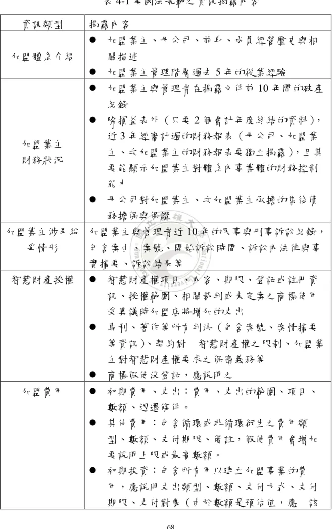 表 4-1 美國法規範之資訊揭露內容  資訊類型  揭露內容  加盟體系介紹    加盟業主、母公司、前身、成員經營歷史與相關描述    加盟業主管理階層過去 5 年的從業經驗  加盟業主  財務狀況    加盟業主與管理者在揭露文件前 10 年間的破產紀錄   除損益表外（只要 2 個會計年度終結的資料），近3 年經審計過的財務報表（母公司、加盟業主、次加盟業主的財務報表要獨立揭露），且其 要能顯示加盟業主對體系內事業體的財務控制 能力    母公司對加盟業主、次加盟業主承擔的售後債 務擔保與保