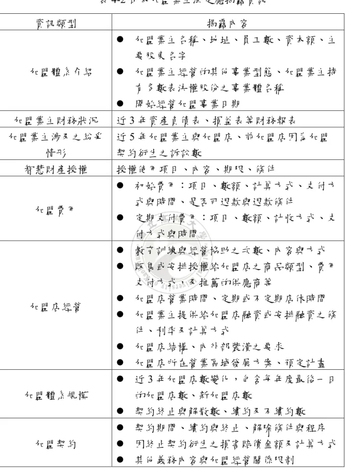 表 4-2 日本加盟業主法定應揭露資訊  資訊類型  揭露內容  加盟體系介紹    加盟業主名稱、地址、員工數、資本額、主要股東名字   加盟業主經營的其他事業型態、加盟業主持 有多數表決權股份之事業體名稱    開始經營加盟事業日期  加盟業主財務狀況  近 3 年資產負債表、損益表等財務報表  加盟業主涉及之紛爭 情形  近 5 年加盟業主與加盟店、前加盟店因為加盟契約衍生之訴訟數  智慧財產授權  授權使用項目、內容、期限、條件  加盟費用    初始費用：項目、數額、計算方式、支付方式與時