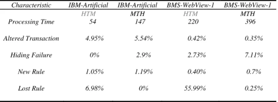 Table 3 Jointed Data set 