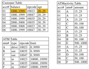Figure  1.  Fact  table  and  dimension  tables  in  star  schema 