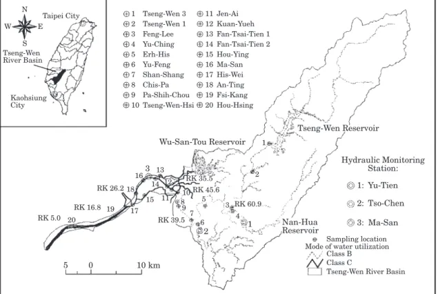 Figure 8. Geographical location and system environment of the Tseng-Wen River Basin.