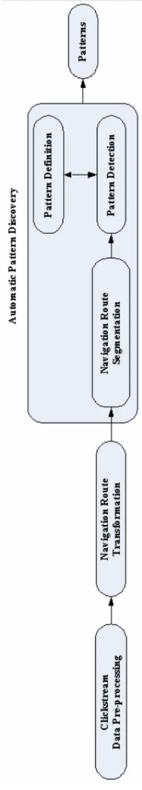 Figure 4  The APD process (see online version for colours) 