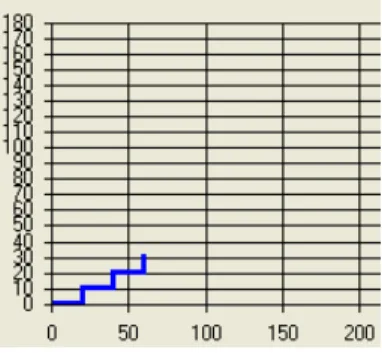 Figure 7  An example of the up element (see online version for colours)