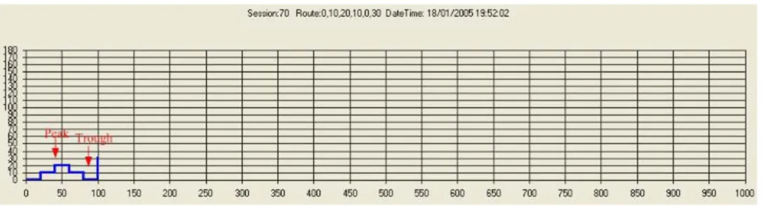 Figure 9  An example of the peak and the trough elements (see online version for colours) 