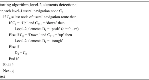 Figure 11  The algorithm of level-2 based navigation route transformation  Starting algorithm level-2 elements detection: