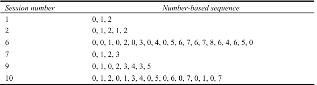 Table 5  Segmented navigation routes after transformation 