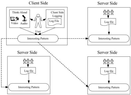 Figure 1  A conceptual model of our methodology 