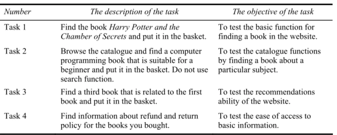 Table 1  The four tasks 