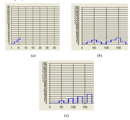 Figure 3  (a) An example of a stairs pattern (b) an example of a mountain pattern (c) an example 
