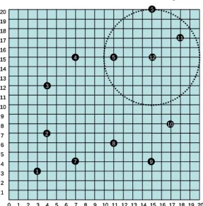 Figure 4: The remaining sensor nodes after the first iteration 