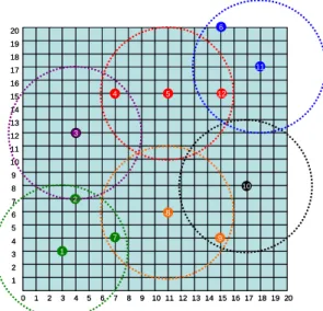 Figure 6: The final clusters of the given SNs by WCA 