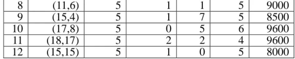 Figure 2: The neighbors of each SN in the example 