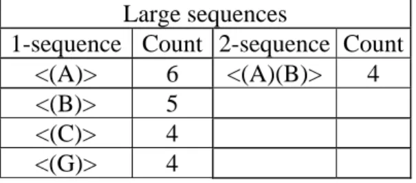 Table 3: All large sequences generated for the customer sequences in Table 2  Large sequences 