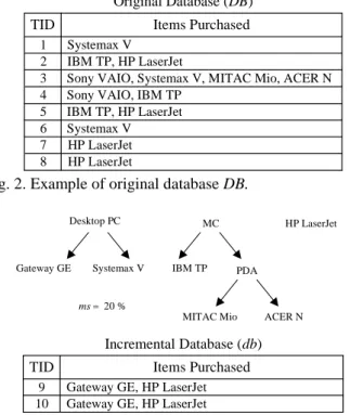 Fig. 3. Example of incremental database db with new item classification ontology.