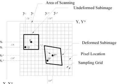 Figure 2: Relative location of sub-images of deformed and un-deformed images  on surface 