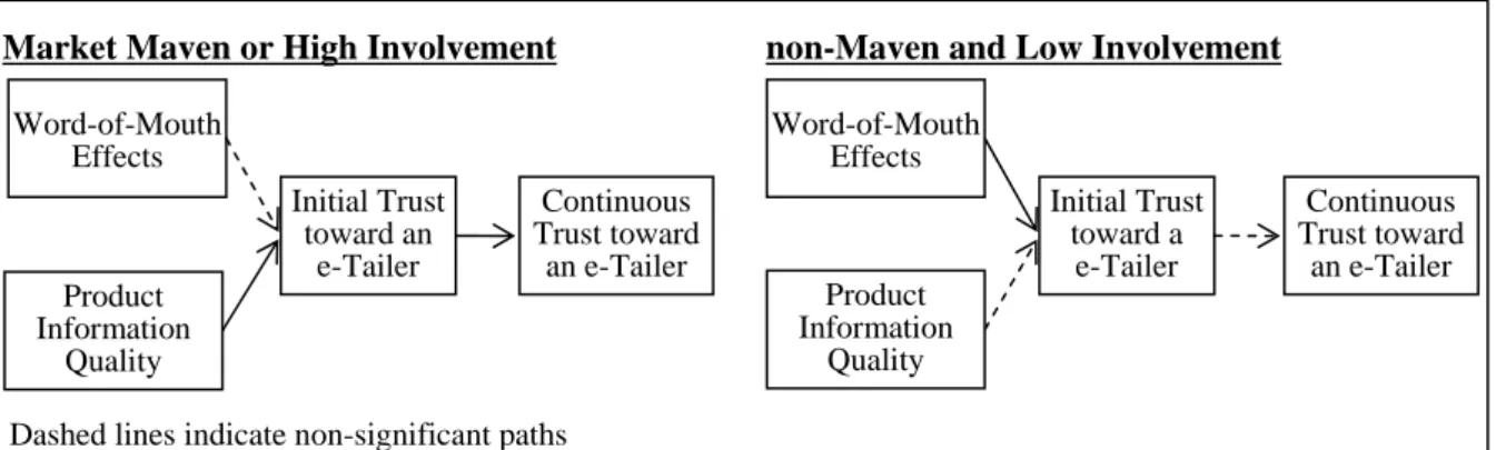 Fig. 1. Research Model 