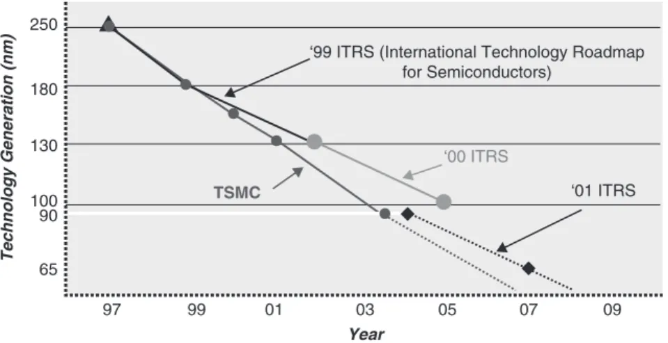 Figure 6.3. The technological catch-up in Taiwan’s IC foundry: TSMC