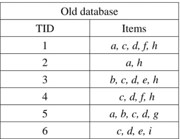 Table 2: The original database in the example 