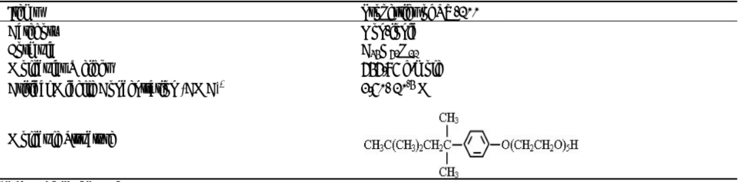 Table 1. Properties of Triton(R) X-100 (TX-100). 