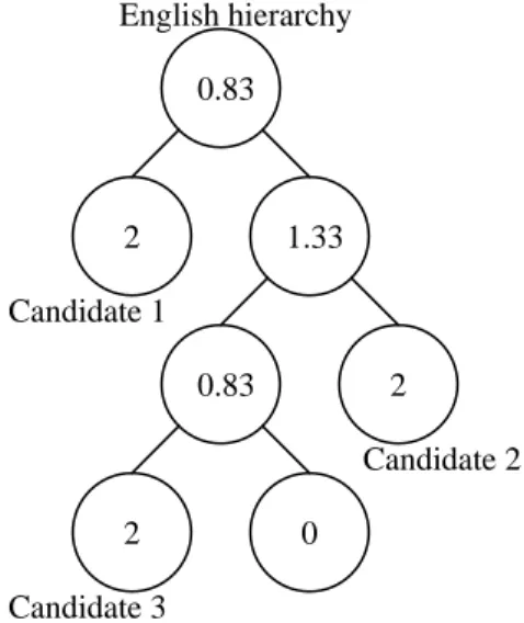 Figure 4 are associated with E 4  and E 5  since these two clusters are found to be related