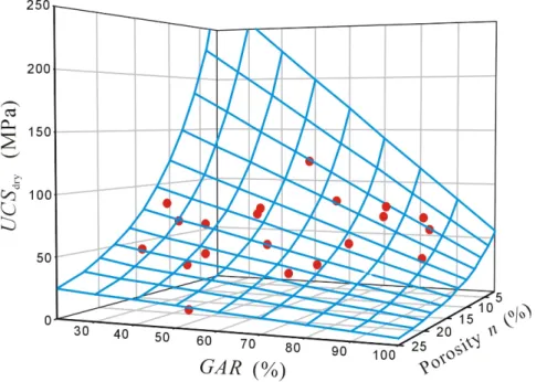 Figure 1  Influence of microscopic parameters on UCS. 