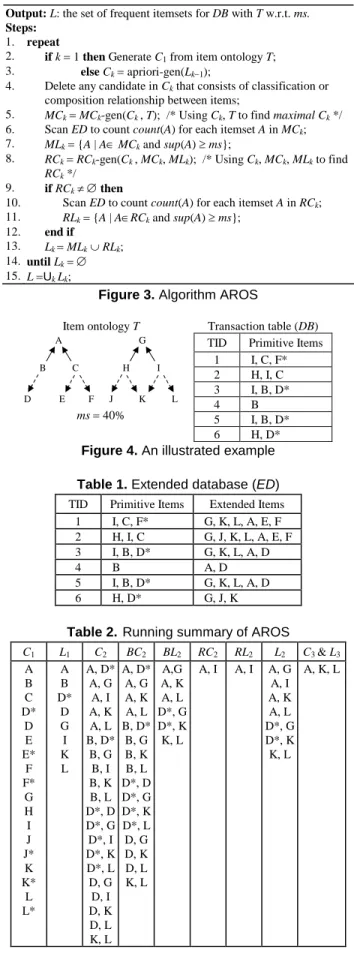 Figure 2. Algorithm AROC