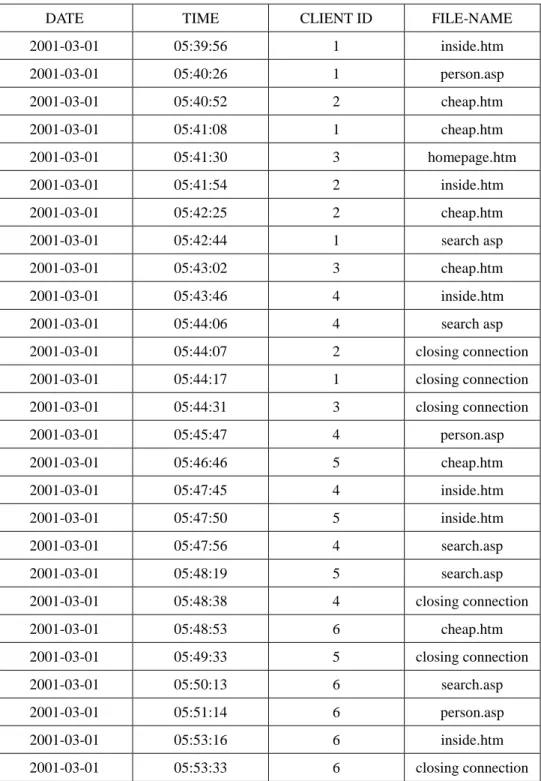 Table 3: Transforming the values of field client-ip into contiguous integers. 