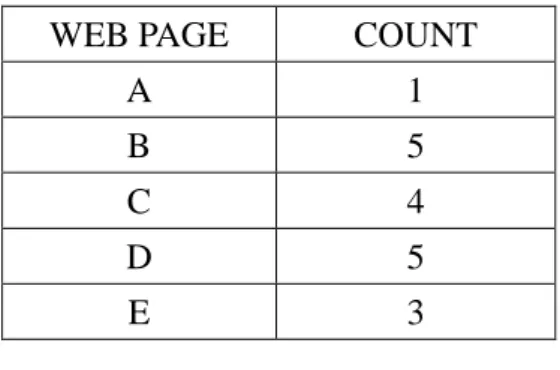 Table 9: The counts of all the web pages 