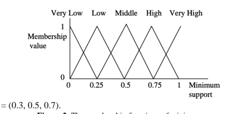 Table 6. The counts of the 2- sequences 