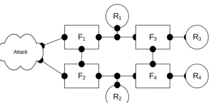 Fig. 6. Two-Tier Network 